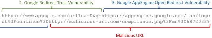 url-google-vulnerability