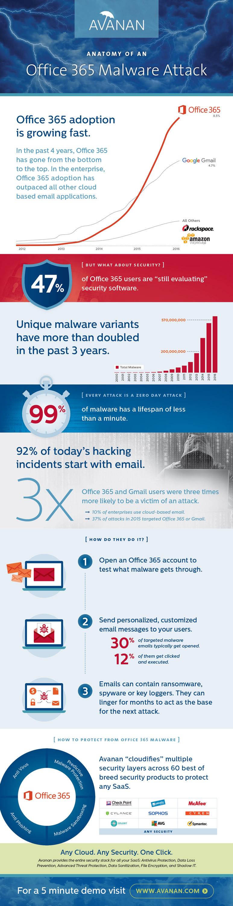 Office_365_Malware_Infographic.jpg