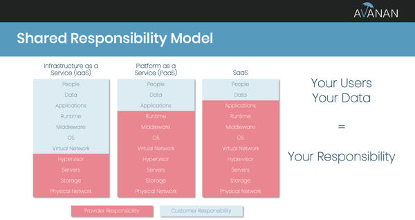 shared-responsibility-model-guide-to-email-security