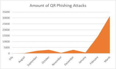 A graph showing numbers and letters

Description automatically generated