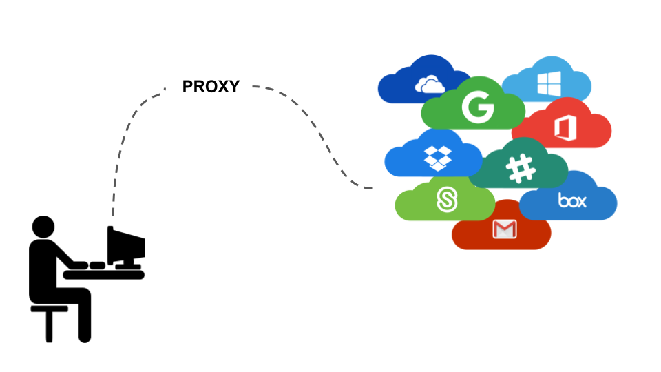 proxy-featured