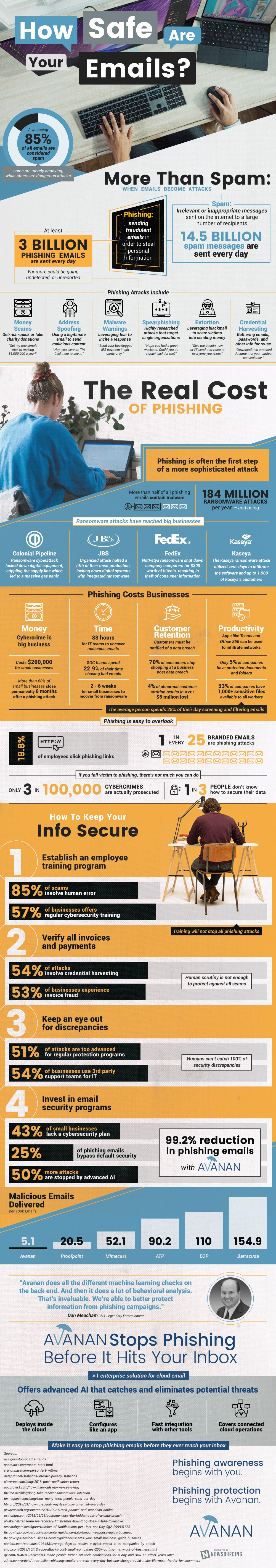 How Safe Are Your Emails? [infographic]